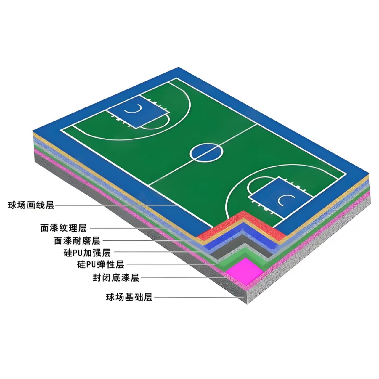 拉萨市硅PU材料塑胶跑道 - 排名